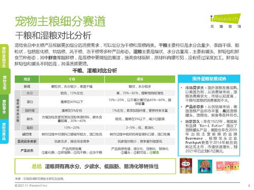 中國寵物食品行業(yè)研究報告 艾瑞咨詢 附下載